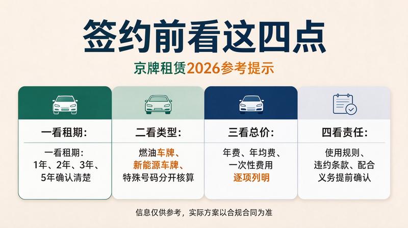 京牌租赁案例